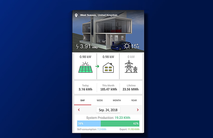 residential monitoring blue